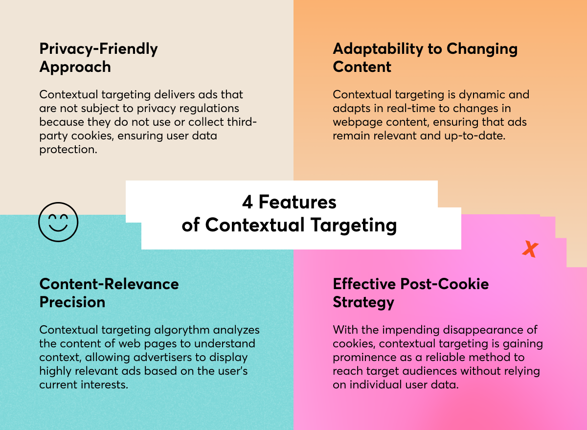 4 features of contextual advertising