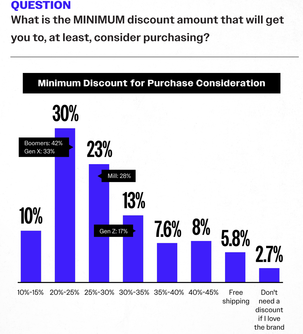 bfcm minimum discount