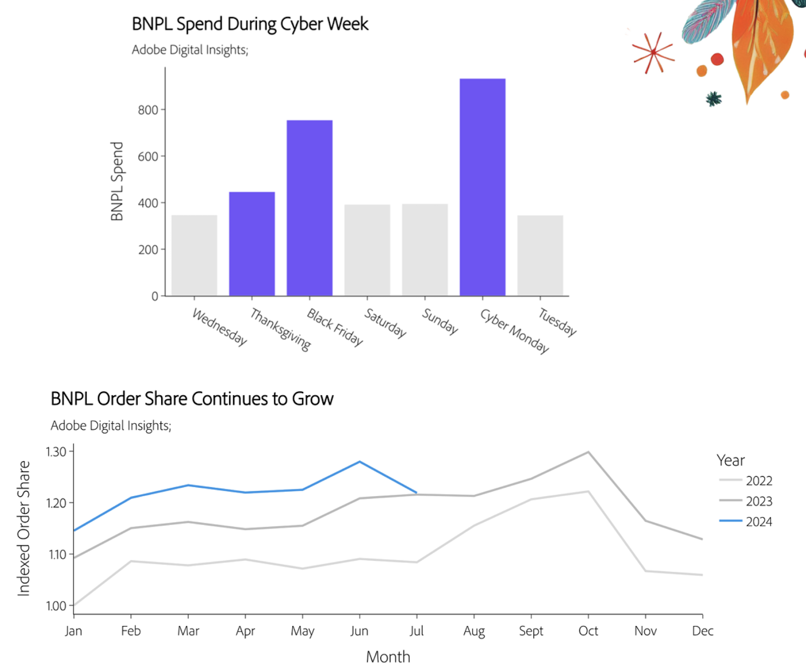 bnpl spend