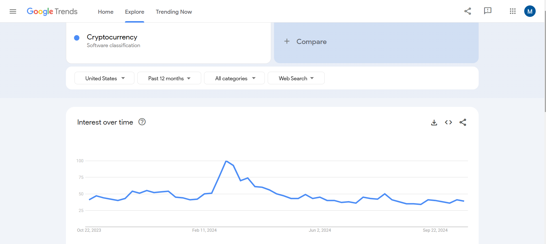 _Cryptocurrency_Google_Trends