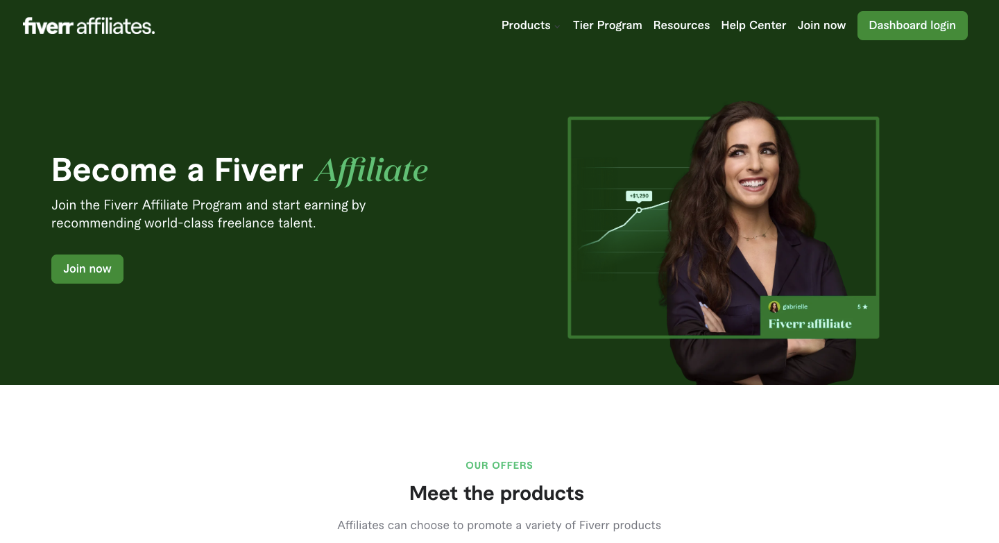 Fiverr