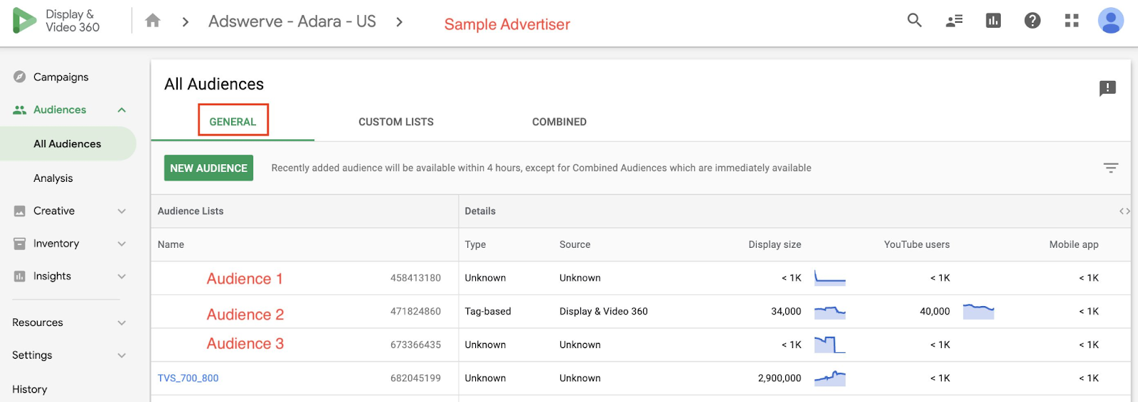 Google Display & Video 360 (DV360) dashboard screenshot