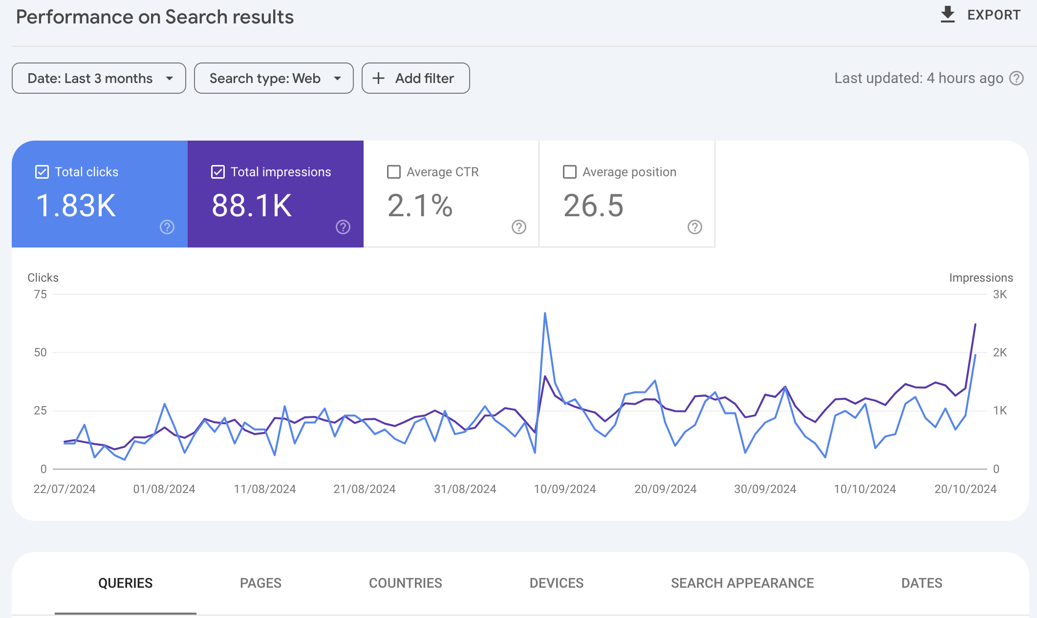 Google Search Console