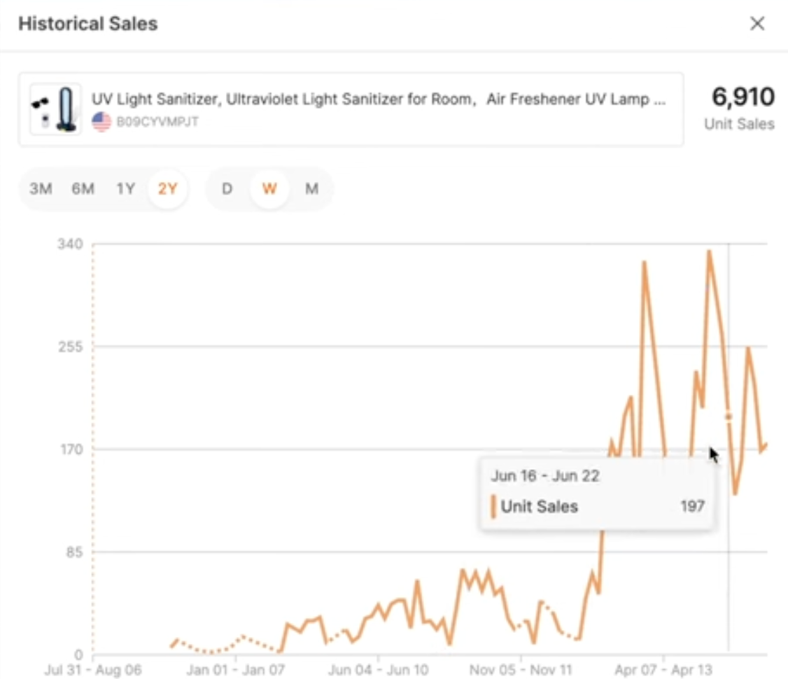 Historical Sales Data