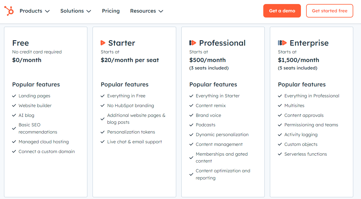 HubSpot Content Hub tools