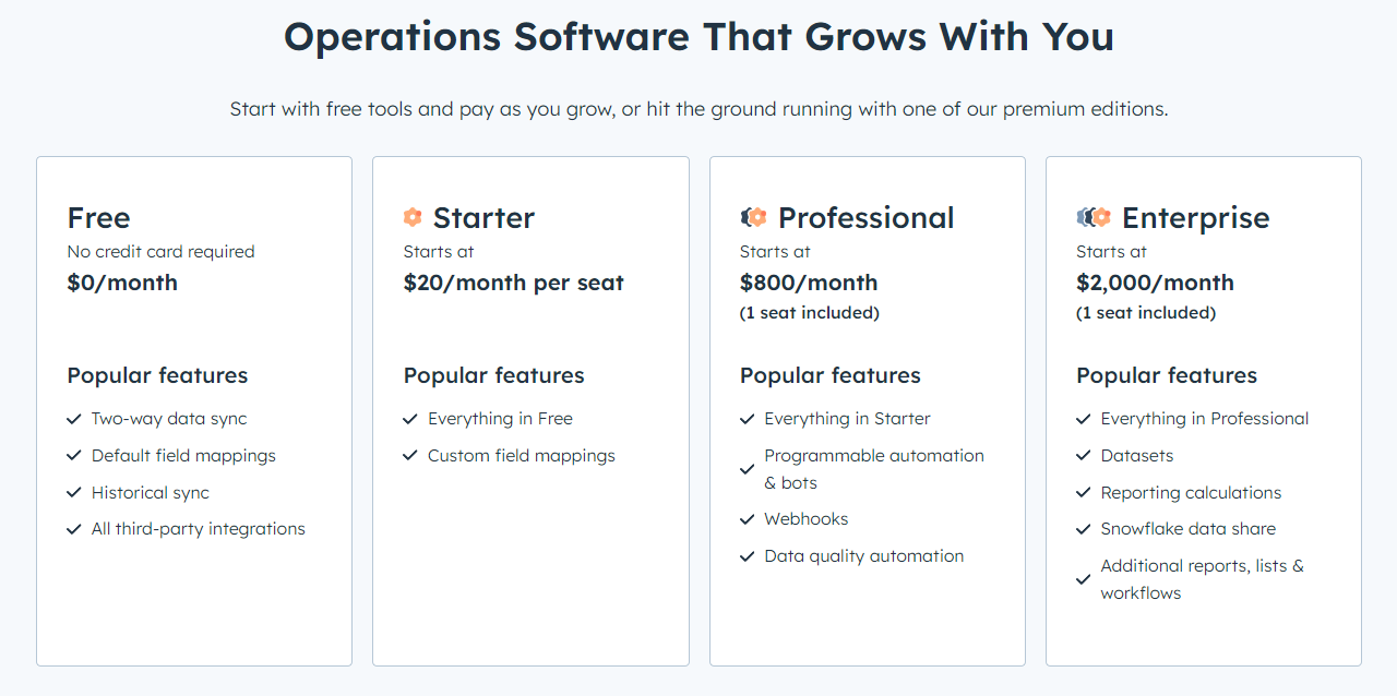 HubSpot Operations Hub tools