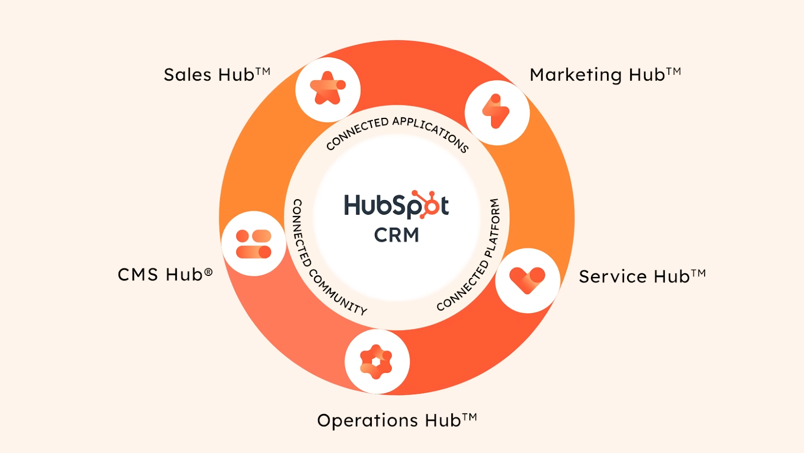 HubSpot