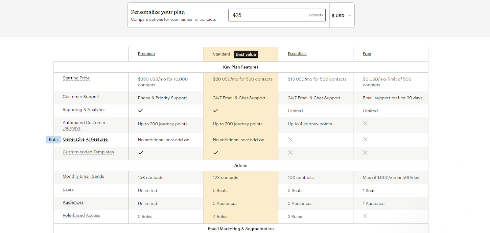 Mailchimp pricing