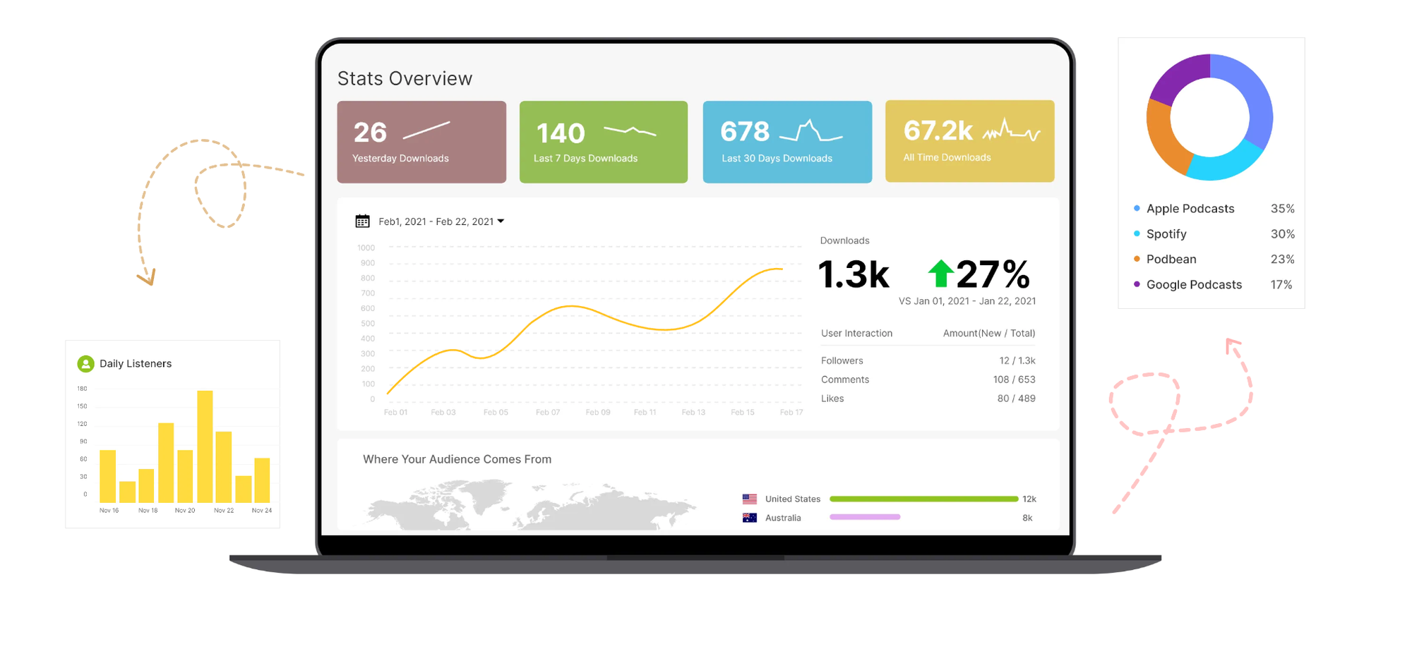 Podbean Analytics