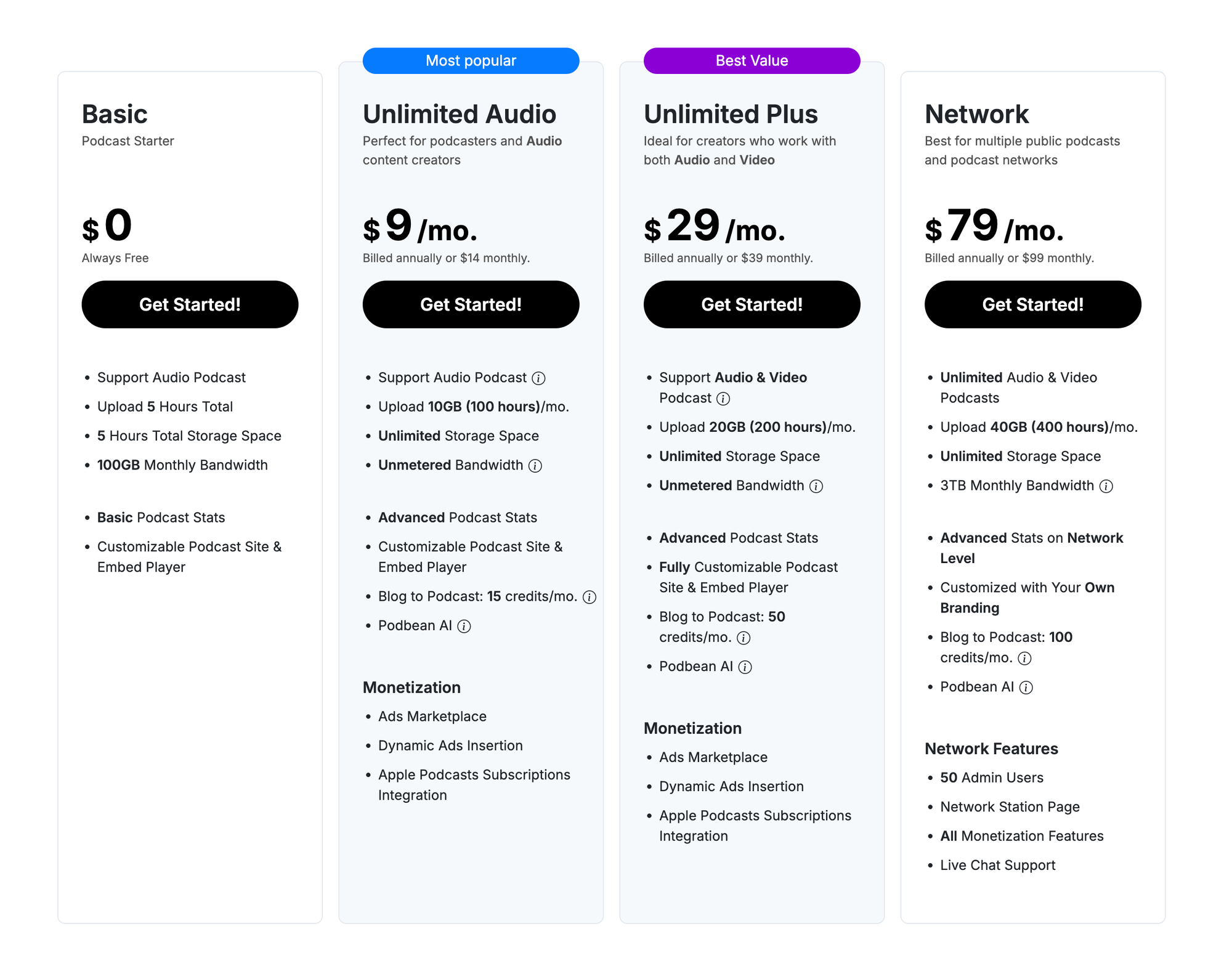 Podbean Pricing