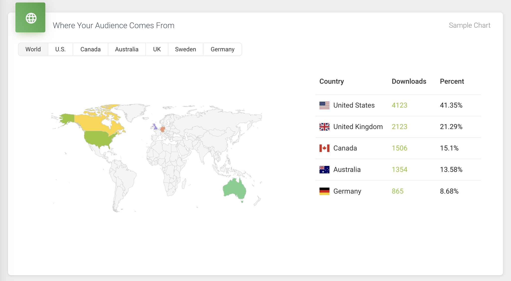 Podbean Statistics