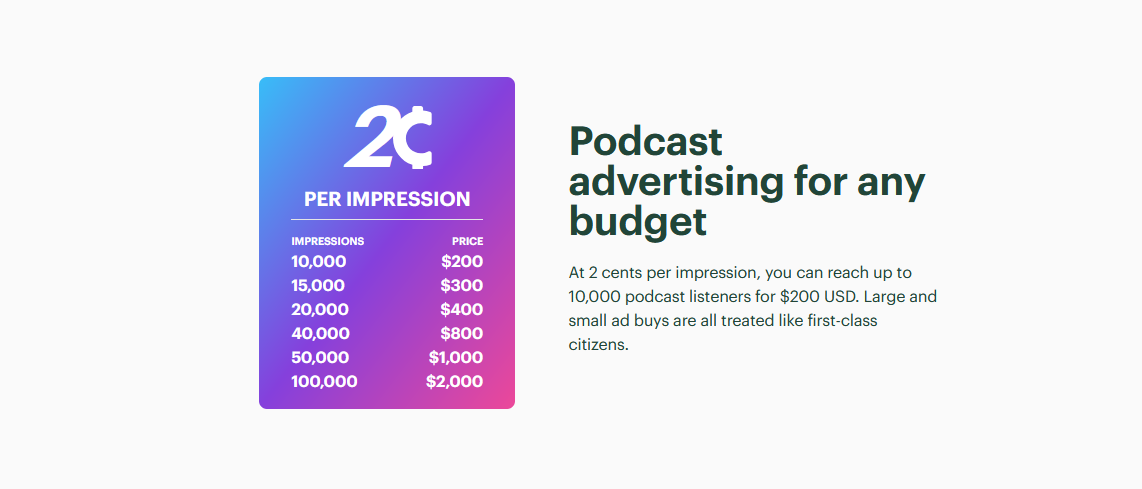 Podcast budget