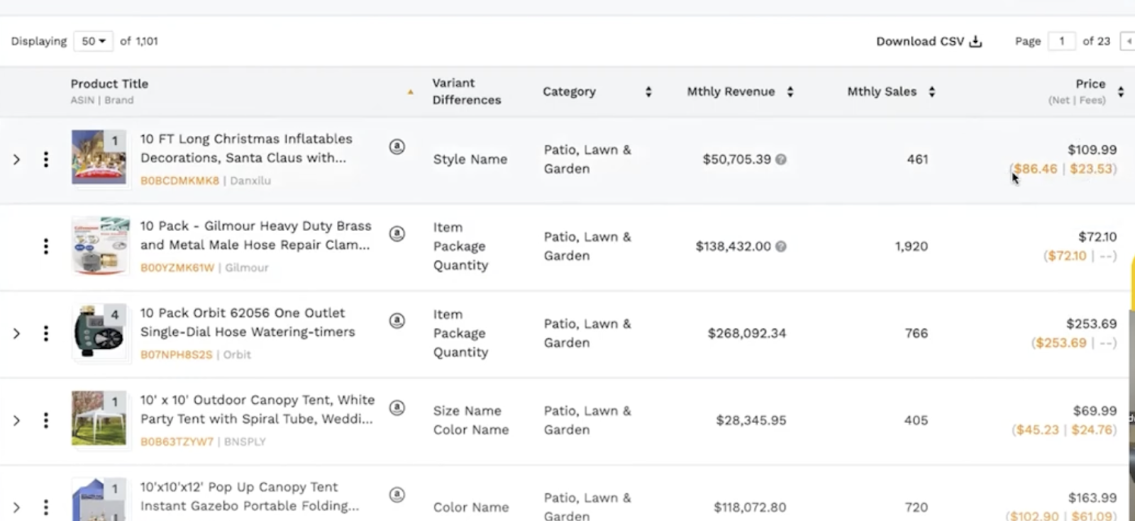 Product Sales Data