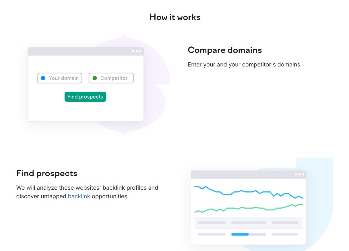 Semrush Backlink Gap tool