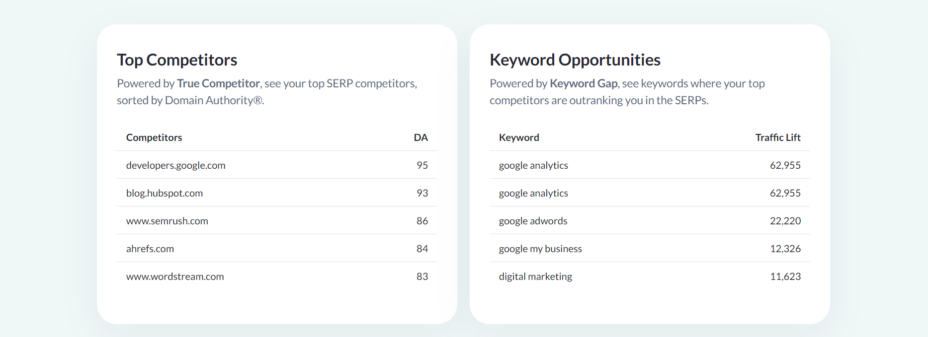 Moz Competitor research