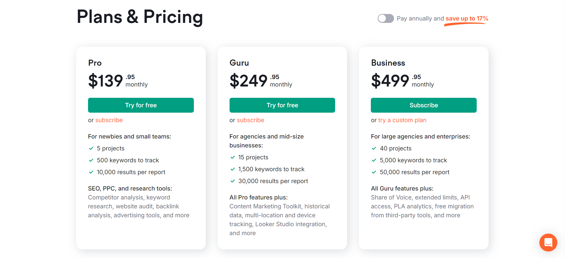 Semrush pricing