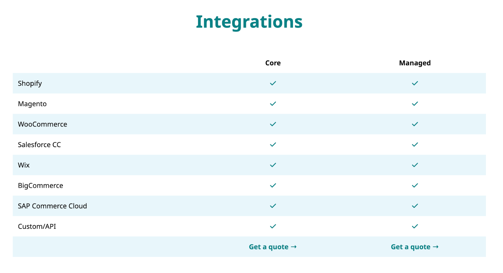 Splitit integrations