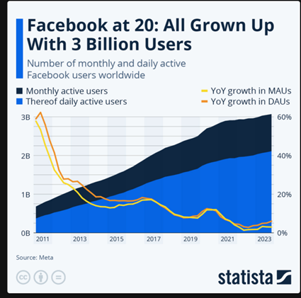 Statista