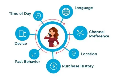 targeting and segmentation infographic