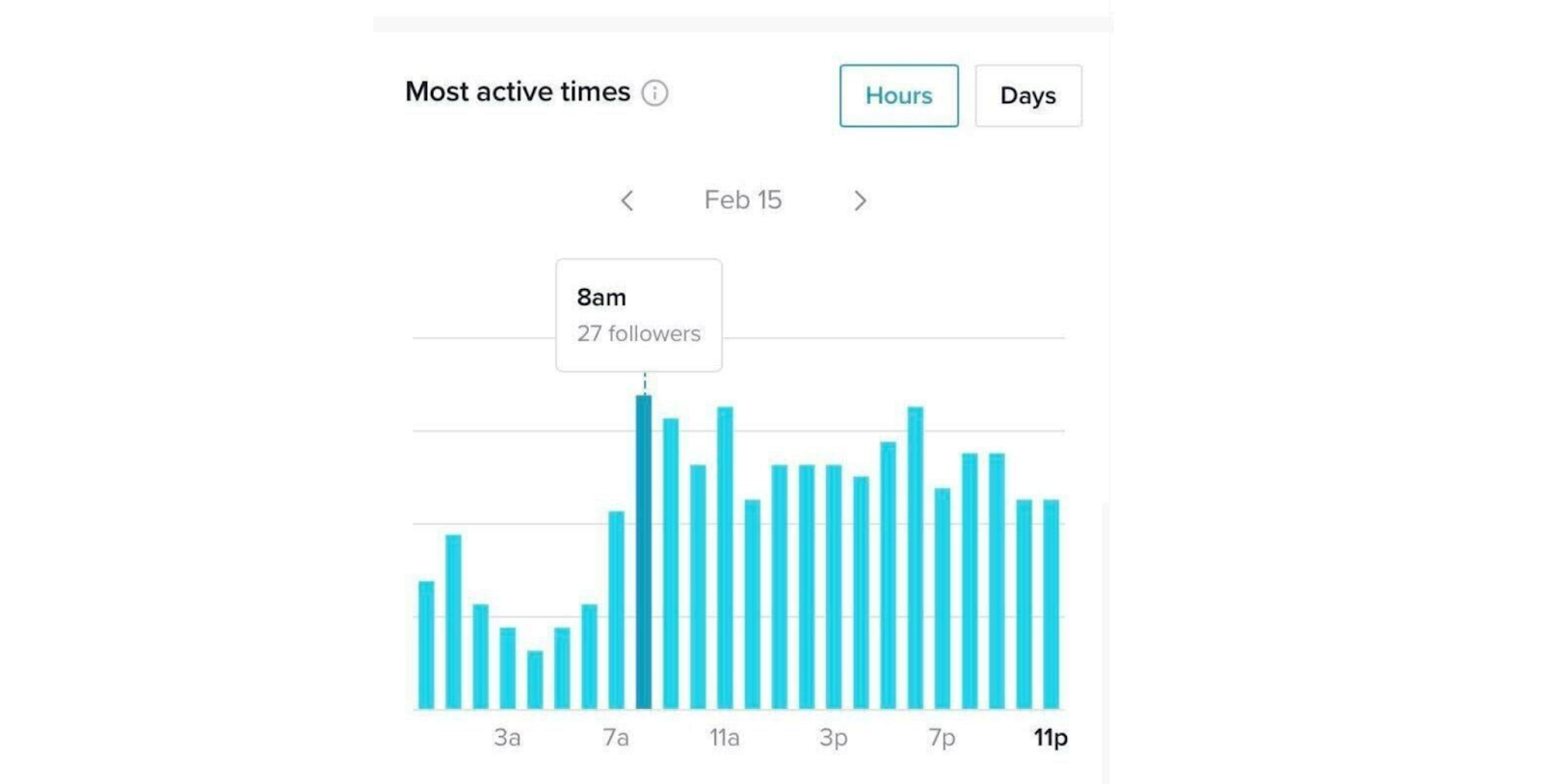 TikTok Analytics