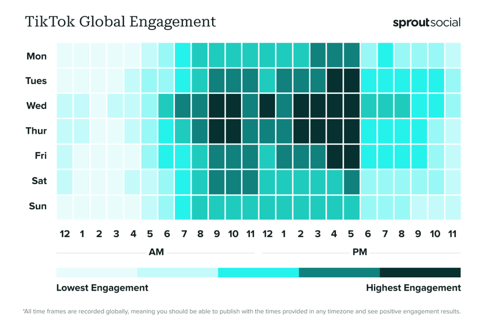 TikTok global engagement