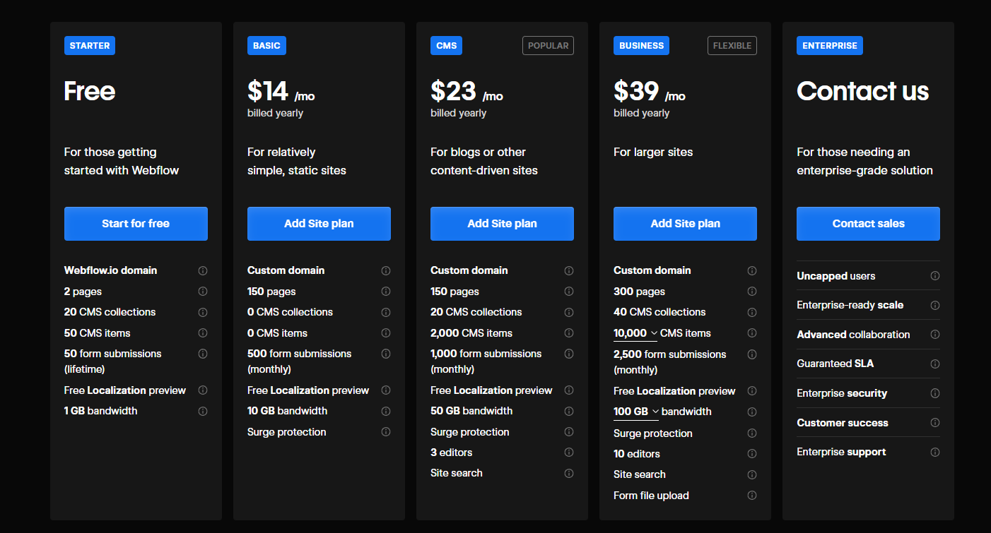 Webflow pricing site plans