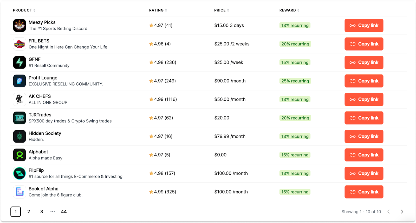 Whop affiliates