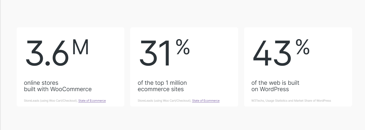 WordPress stats