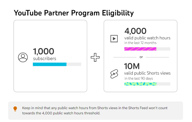 YouTube Partner Program