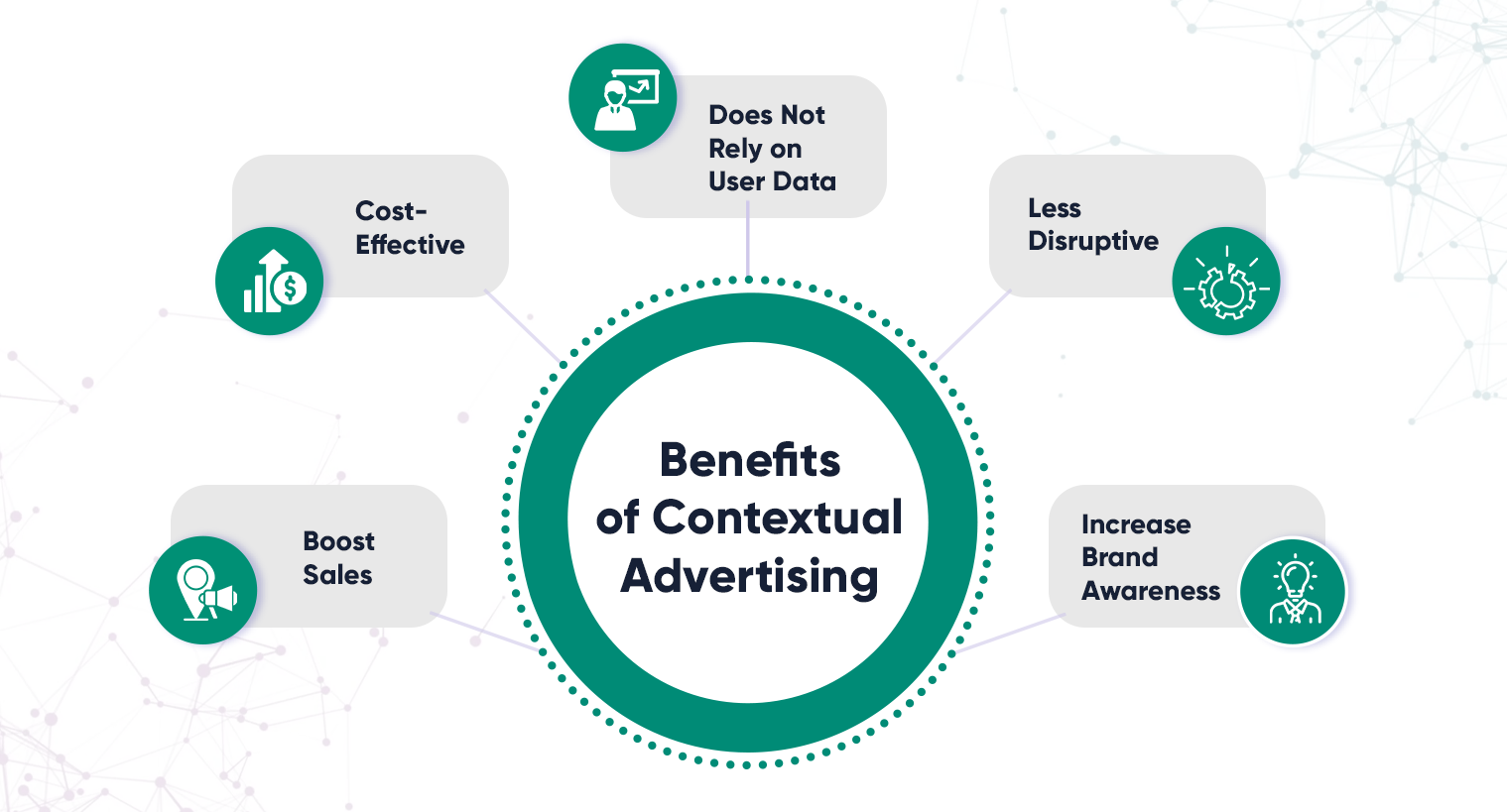 benefits of contextual advertising infographic