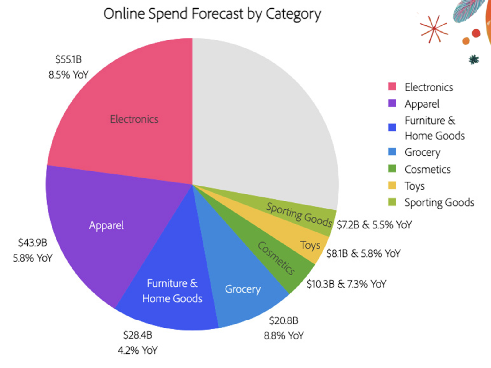 black friday online spend forecast