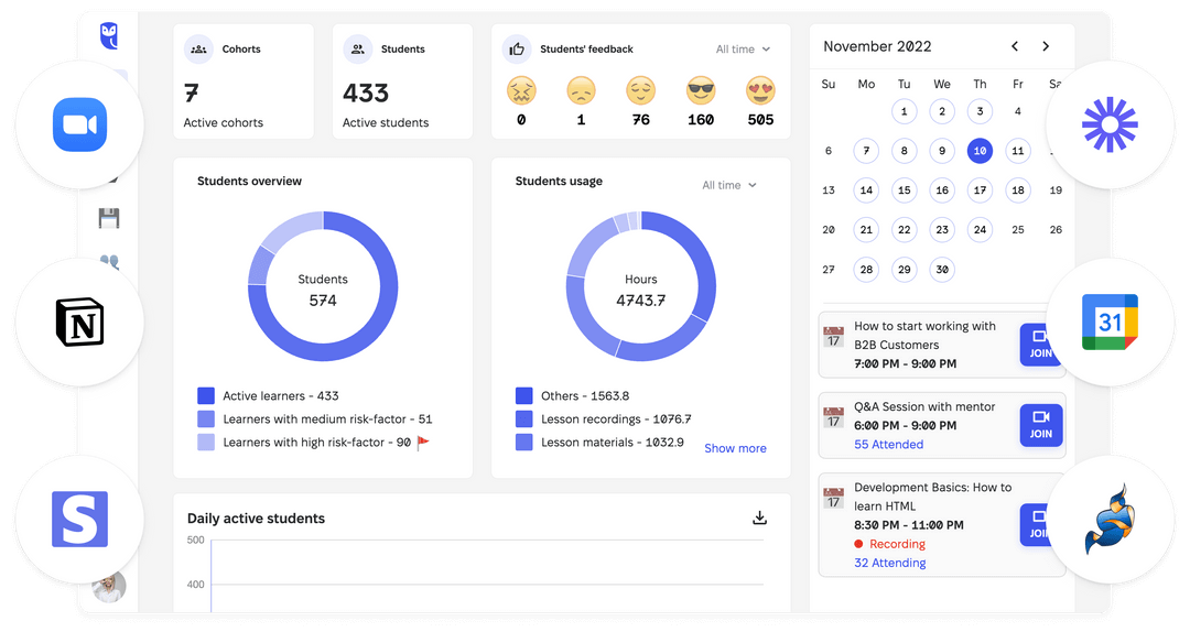 circle dashboard