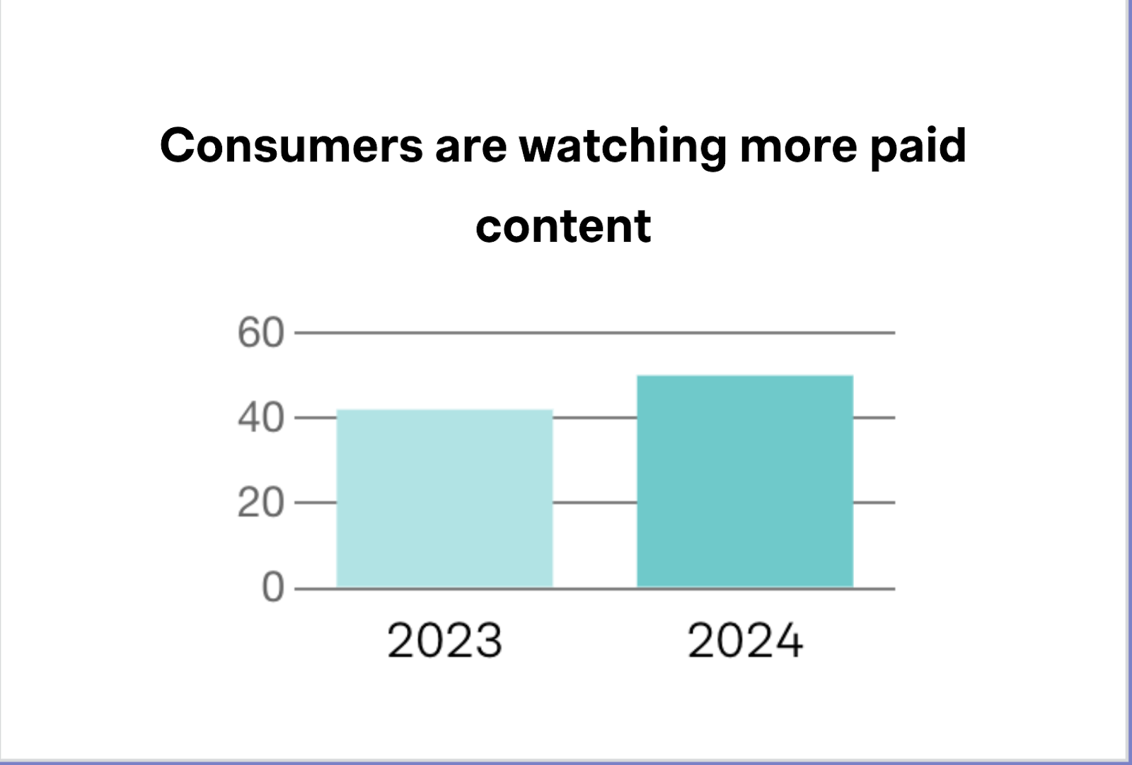 consumer paid content