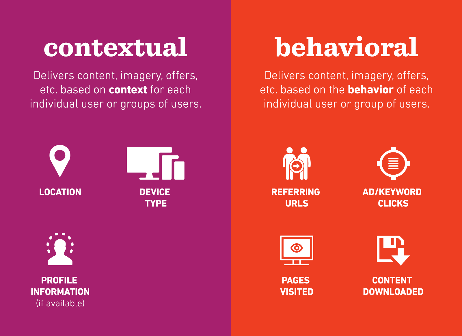 contextual vs behavioral advertising infographic 