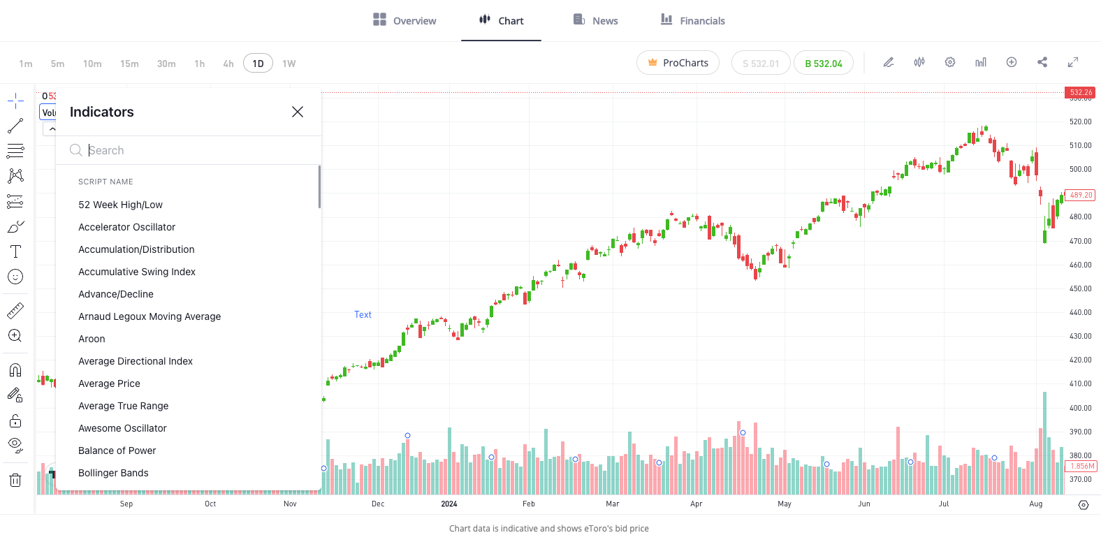 etoro charting