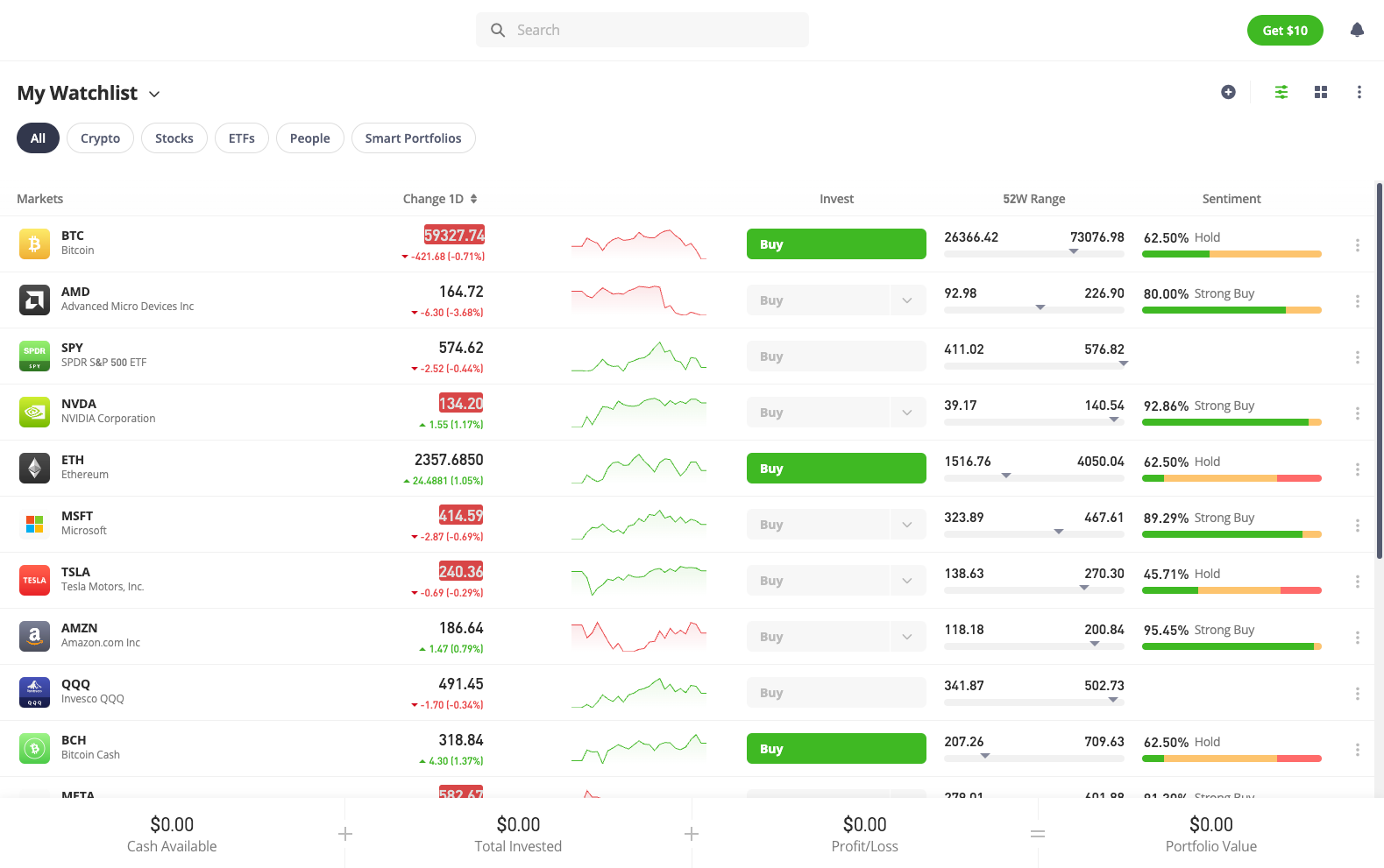 etoro watchlist