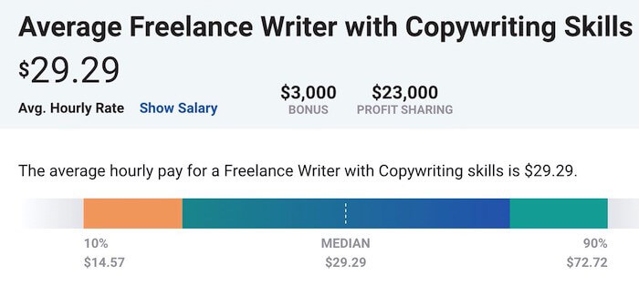 freelance writer payscale