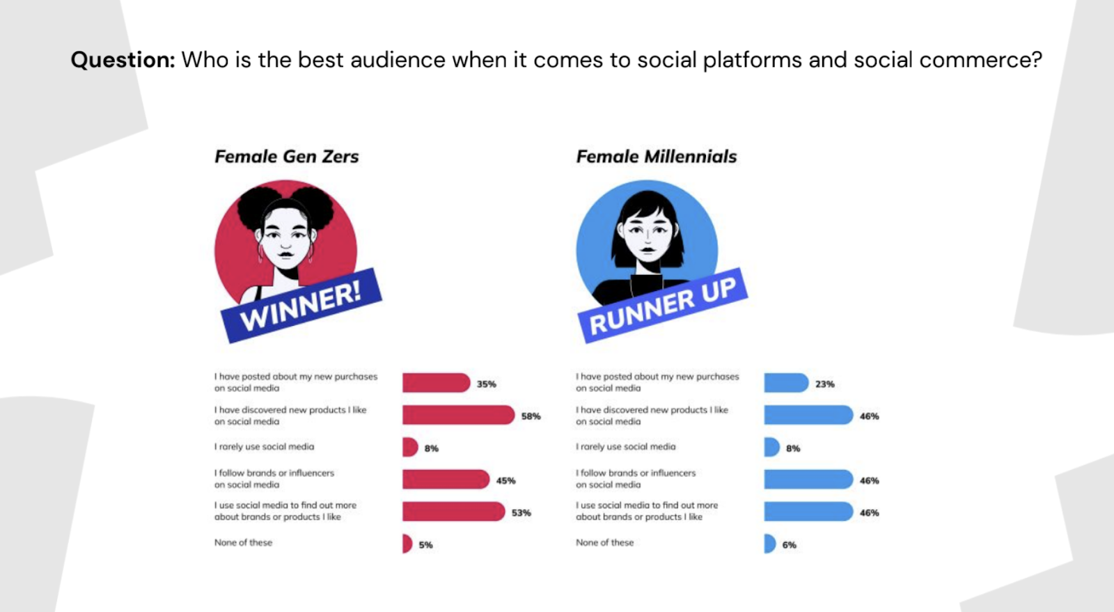 genz vs millenials