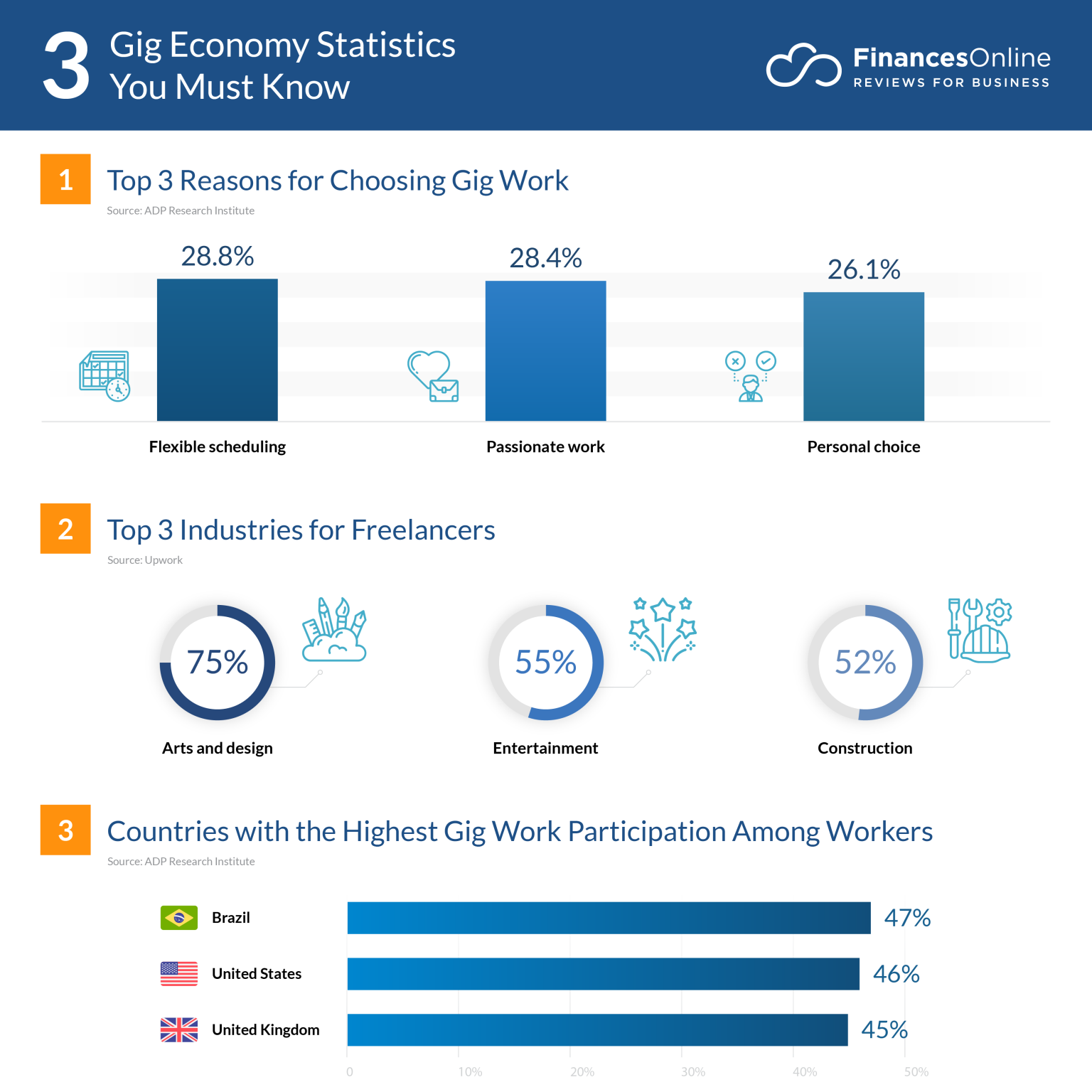 gig economy stats