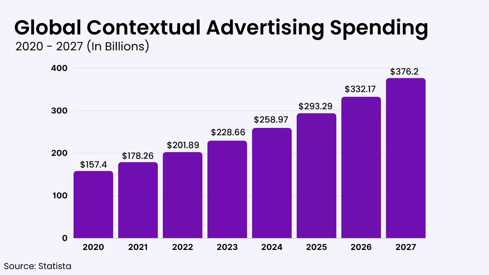 global contextual advertising infographic screenshot