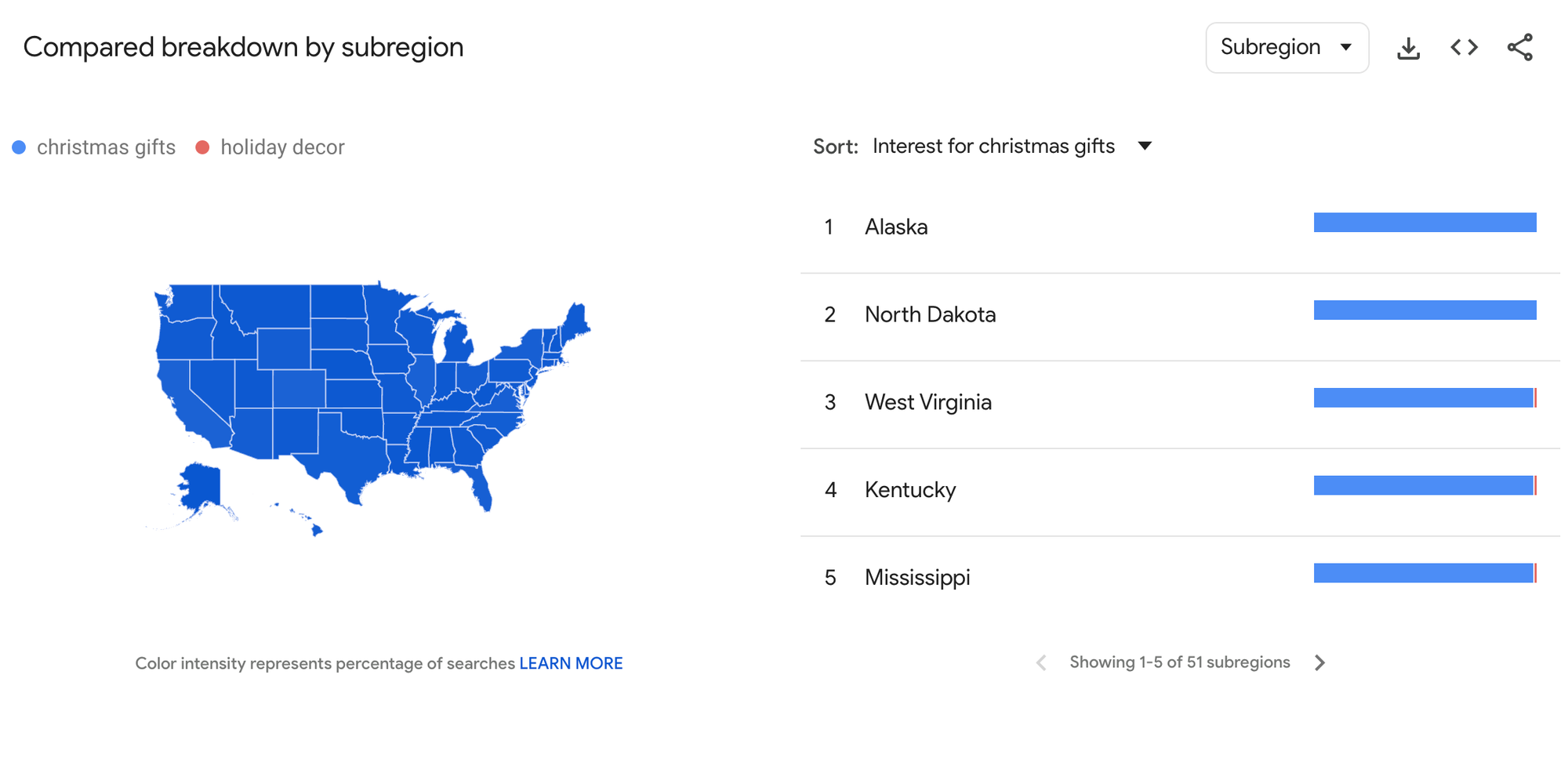 Google trends by region