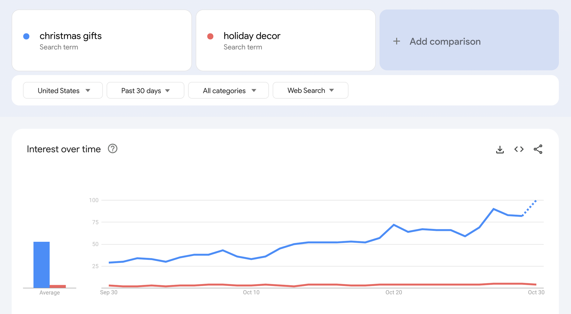 Google trends