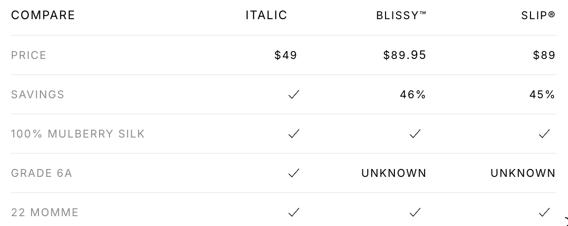 italic pure mulberry silk pillowcase comparison table screenshot