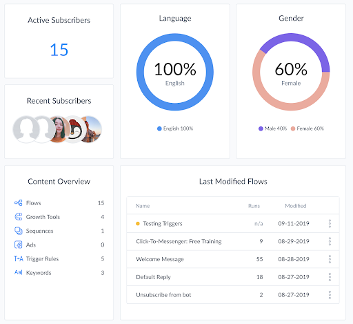 manychat analytics