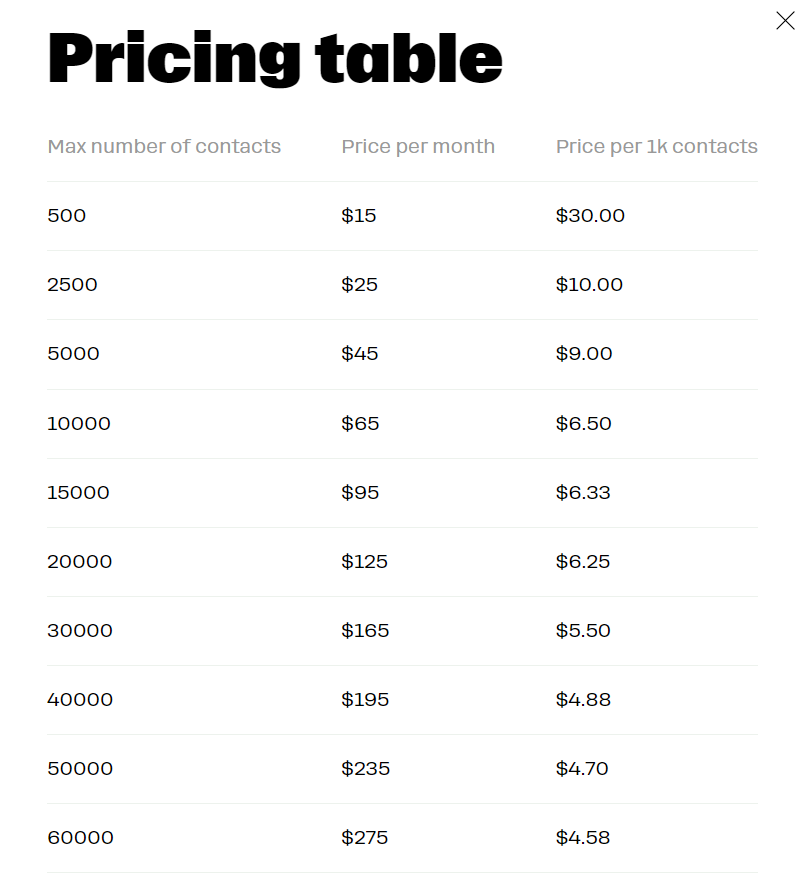 manychat table