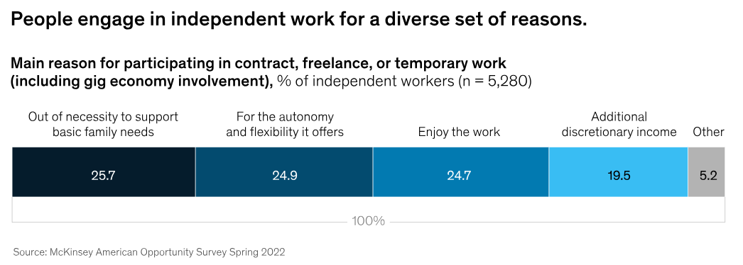 mckinsey study