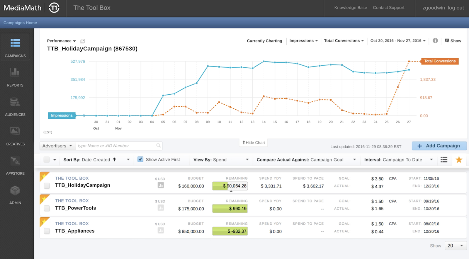 mediamath dashboard analytics screenshot