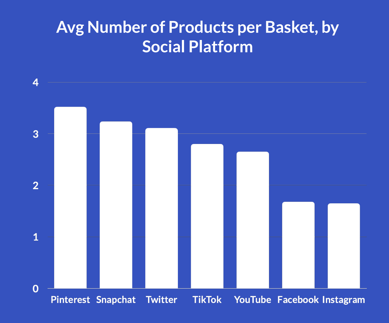 products per social