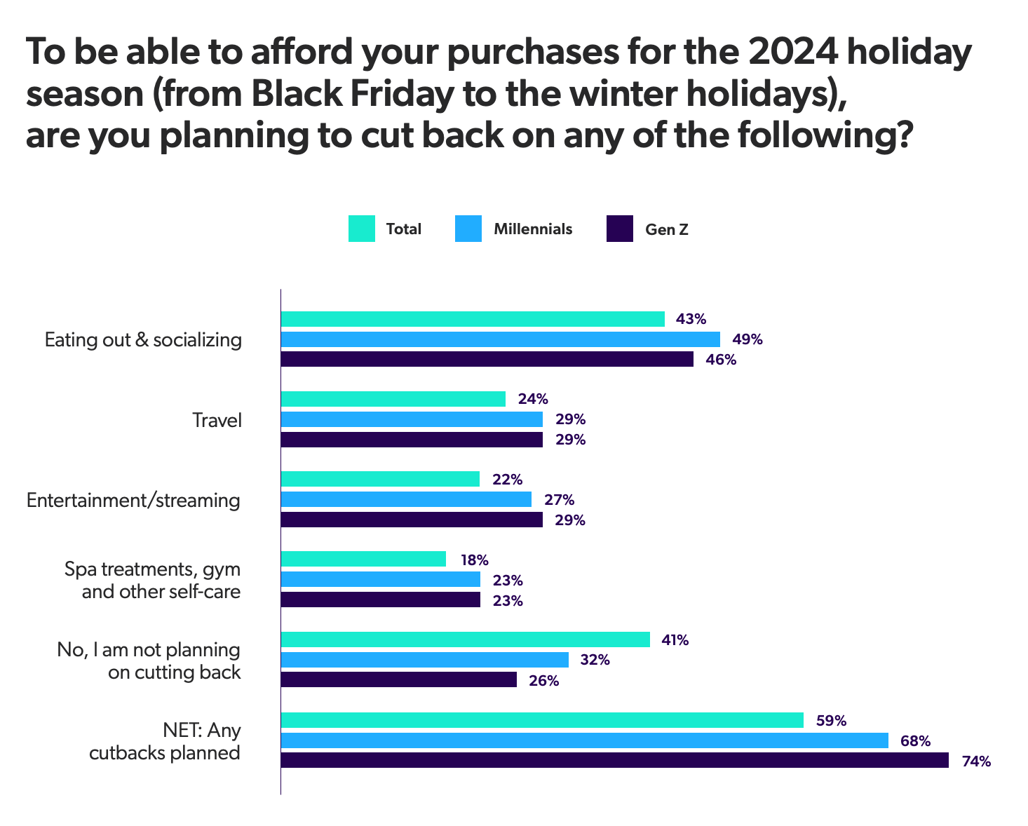 purchase affordability