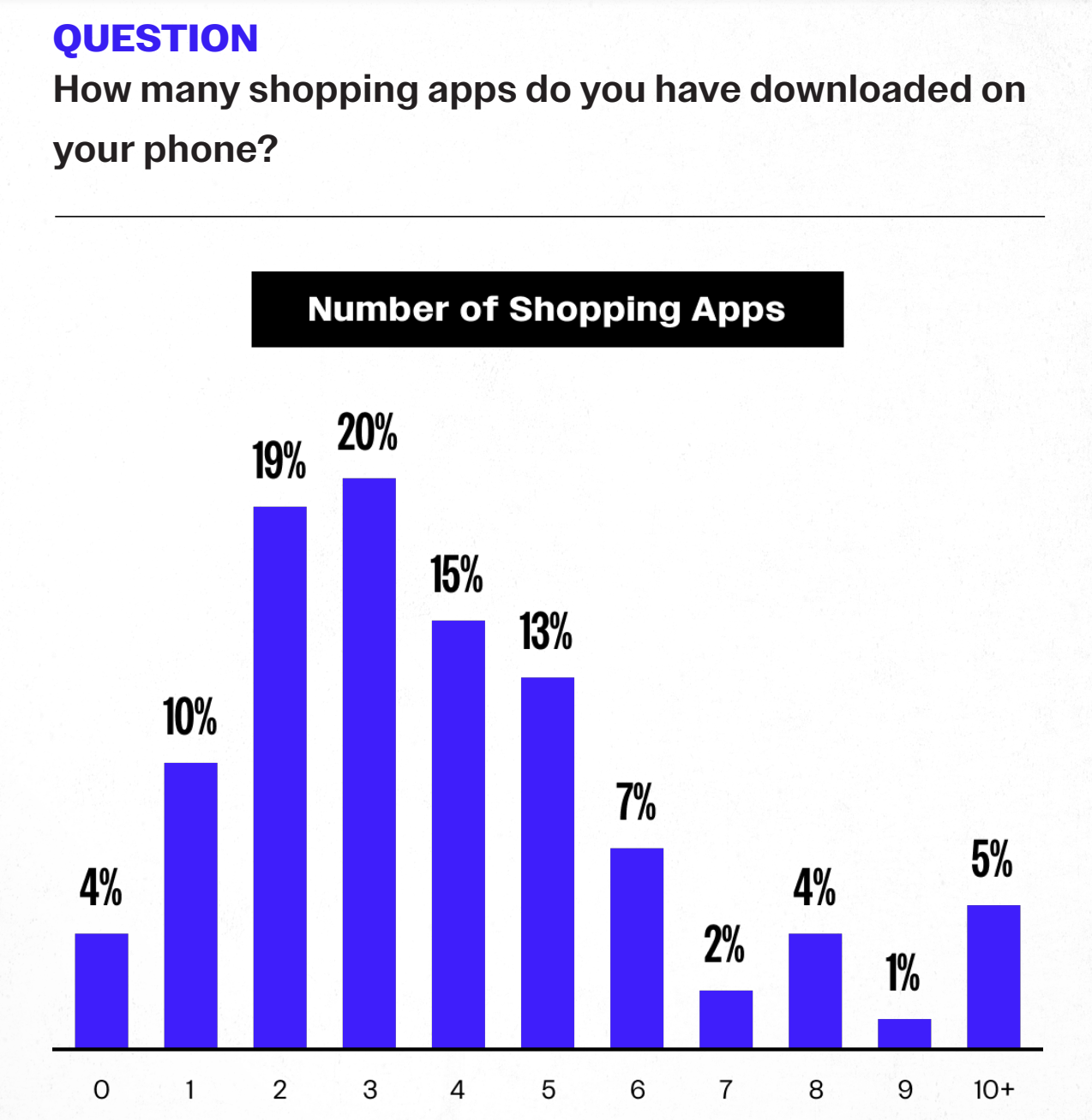 shopping apps